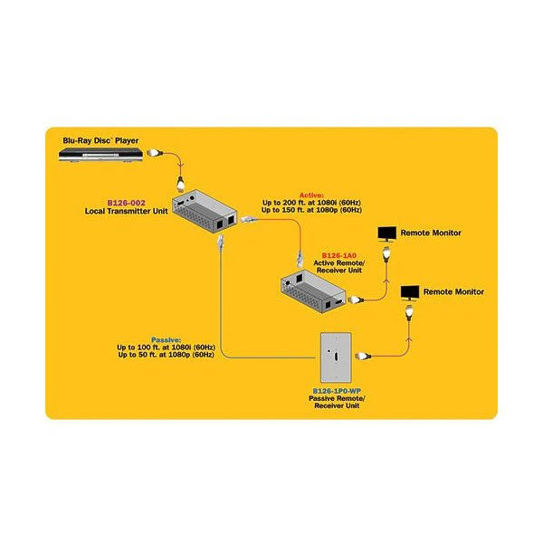 HDMI Over Cat5 Extender Splitter 2-Port U474974