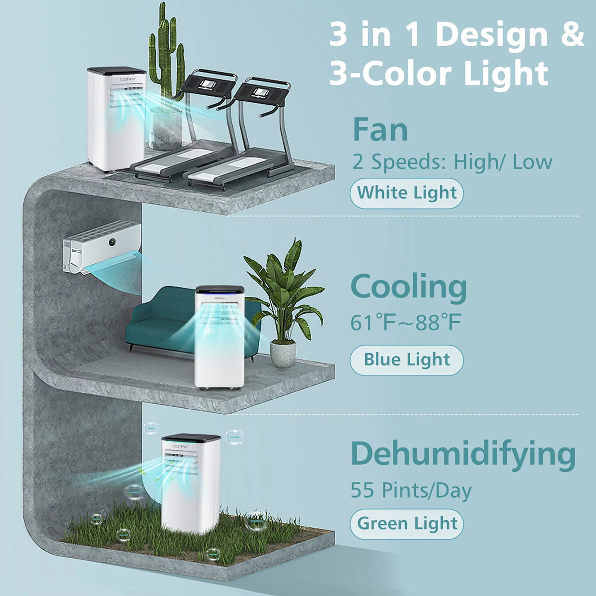 5200 BTU Portable Air Conditioner 3-in-1 E921
