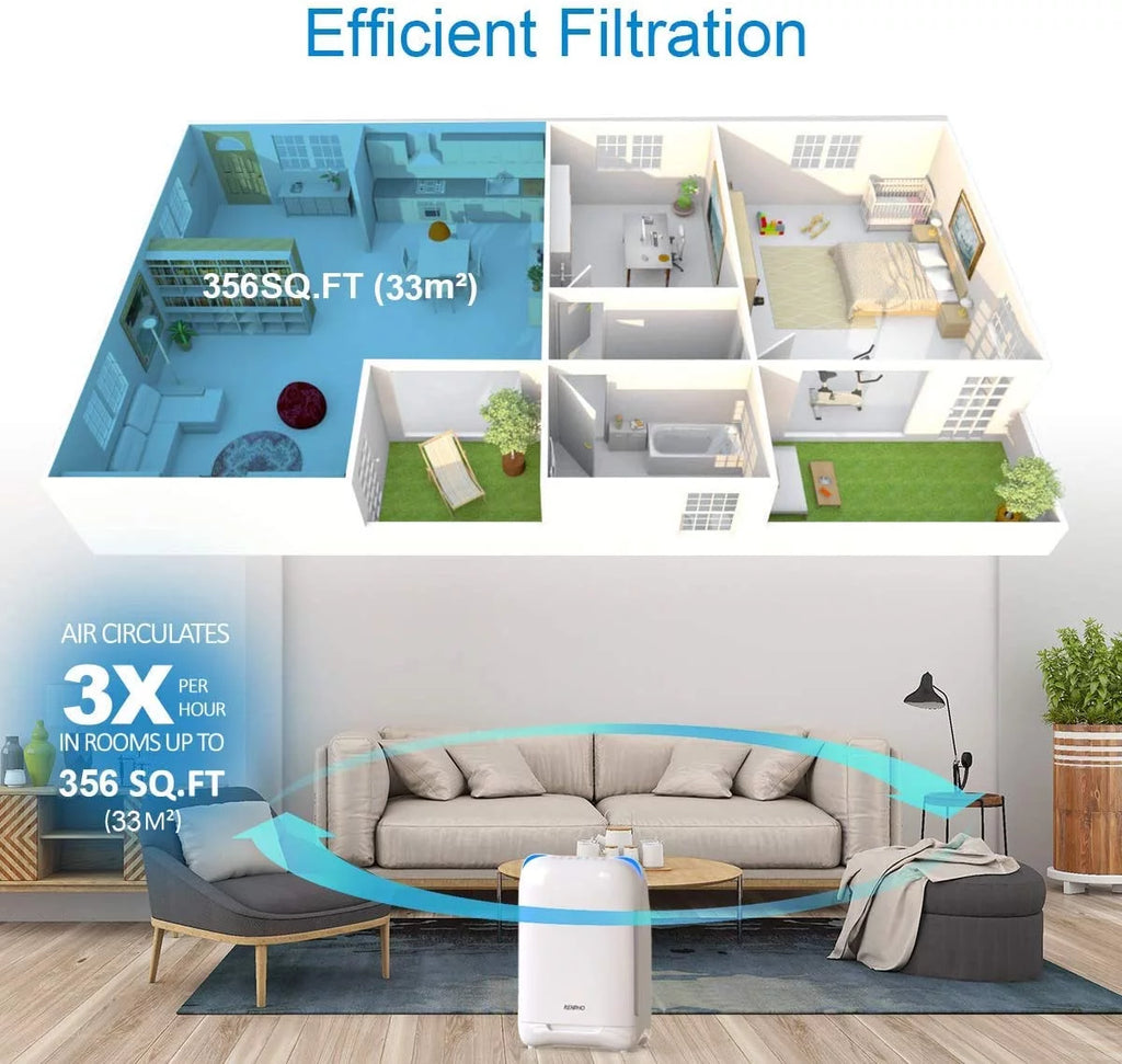 Smart Wi-Fi Air Purifier with H13 True HEPA Filter, White W290013