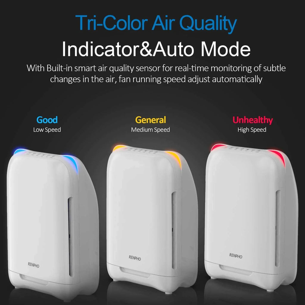 Smart Wi-Fi Air Purifier with H13 True HEPA Filter, White W290013