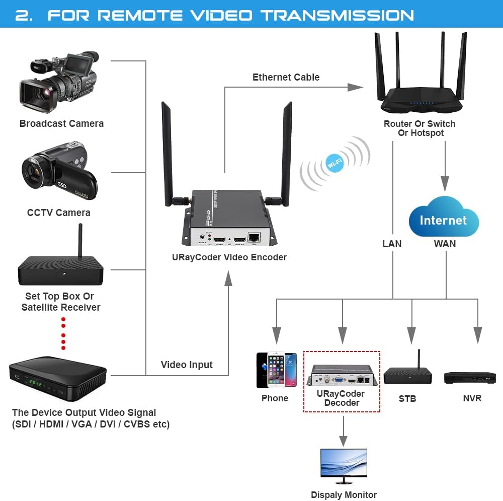 HEVC H.265 H.264 HDMI Video Encoder Z503