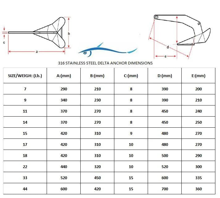 22 lb Stainless Steel Delta Style Anchor V59664