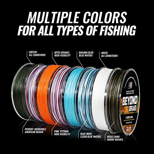 Blue Camo Braided Fishing Line F5151