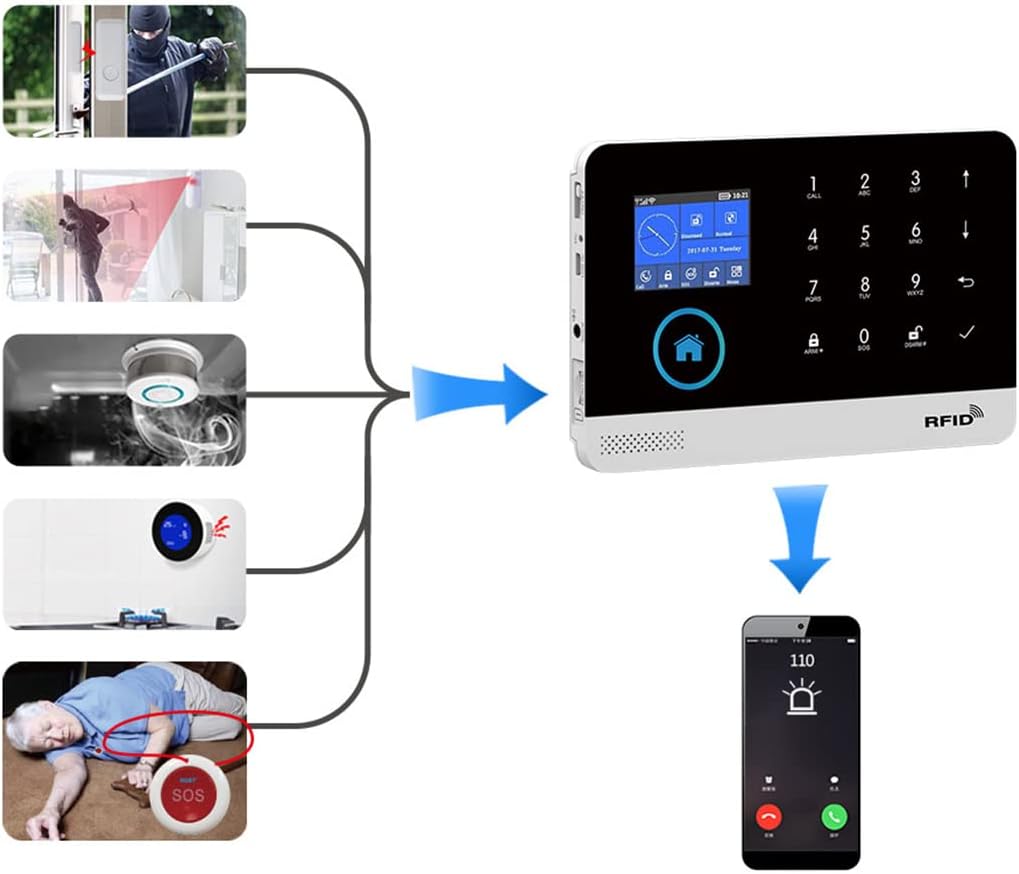 DIY Home Wi-Fi Alarm Kit with Motion Detector, Door/Window Sensor, Siren Q985209