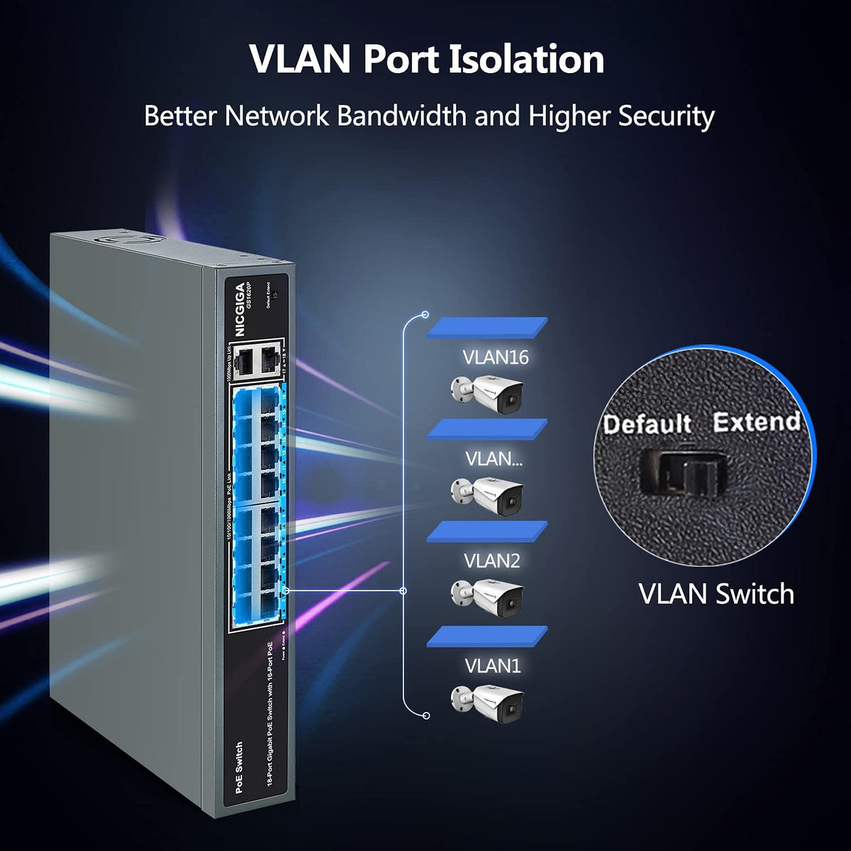 18 Port Gigabit PoE Switch with 16 Ports PoE+@250W, 2 Uplink Ports, Metal Case, RackMount C84865