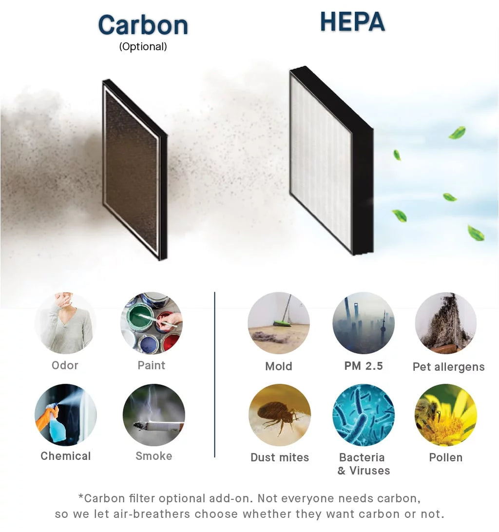 Smart Air S Air Purifier H7060