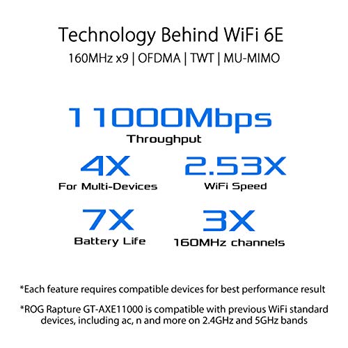 Quad-Band WiFi 6E Gaming Router with Dual 10G Ports T1598