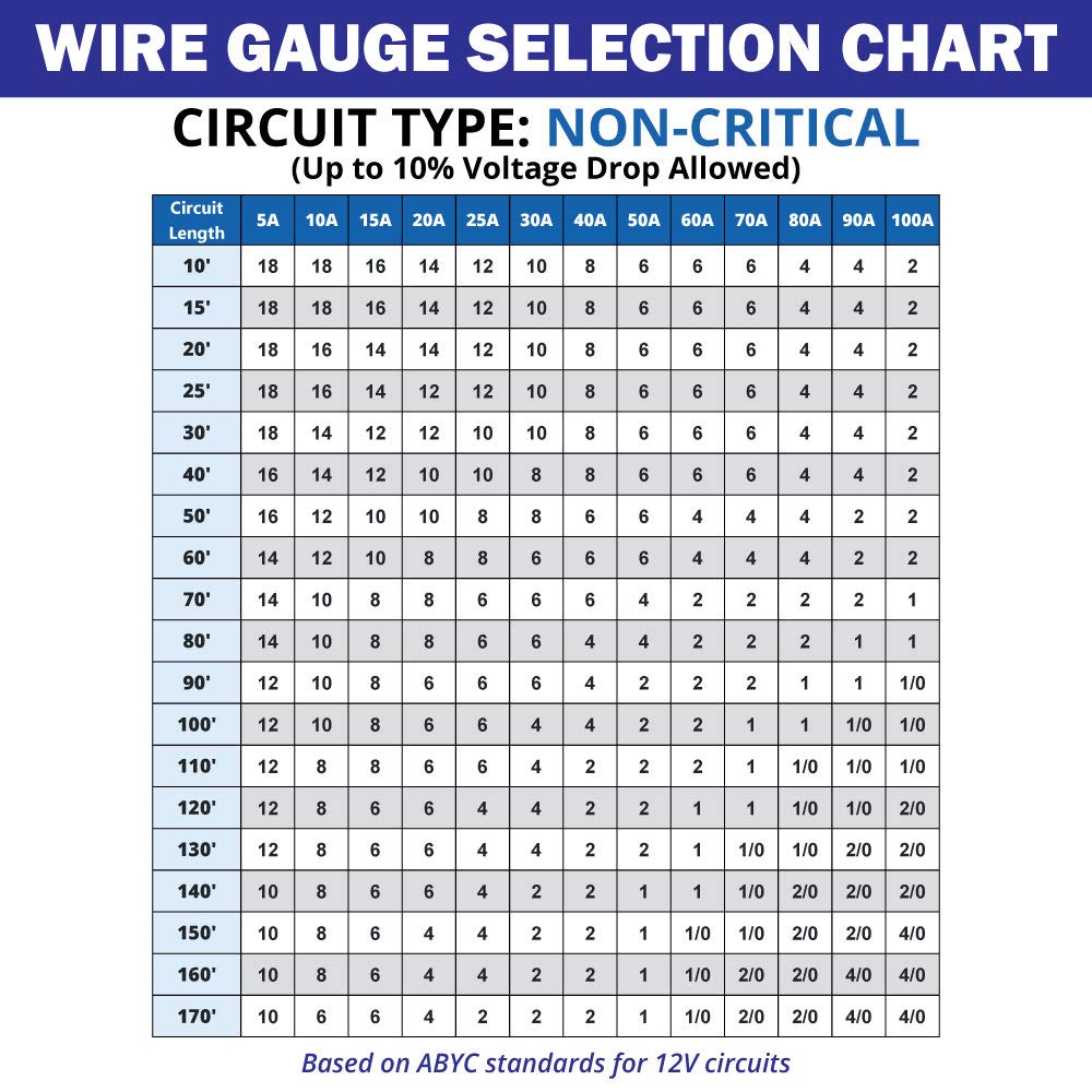 Tinned Copper 60 Feet Marine Wire E905