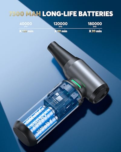 180000RPM 7500Mah Brushless Motor Air Duster Z214
