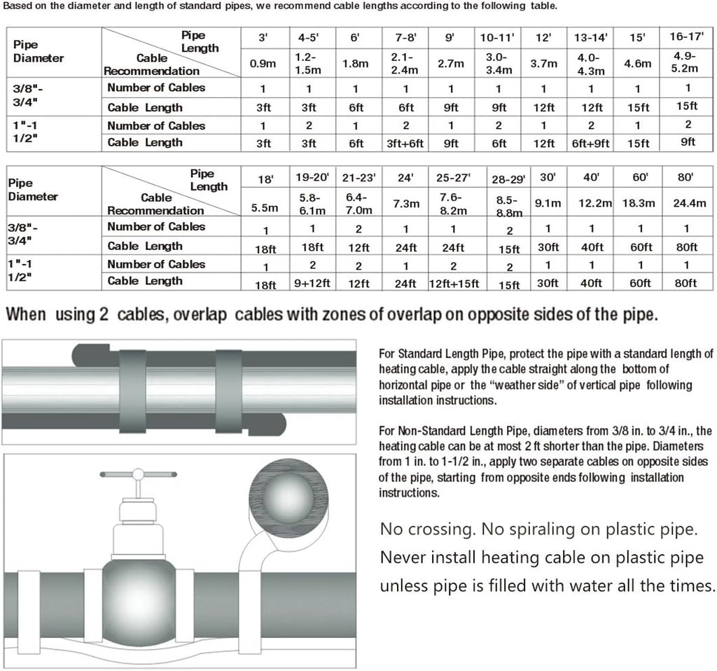 80-feet Pipe Heating Cable with Built-in Thermostat X69595