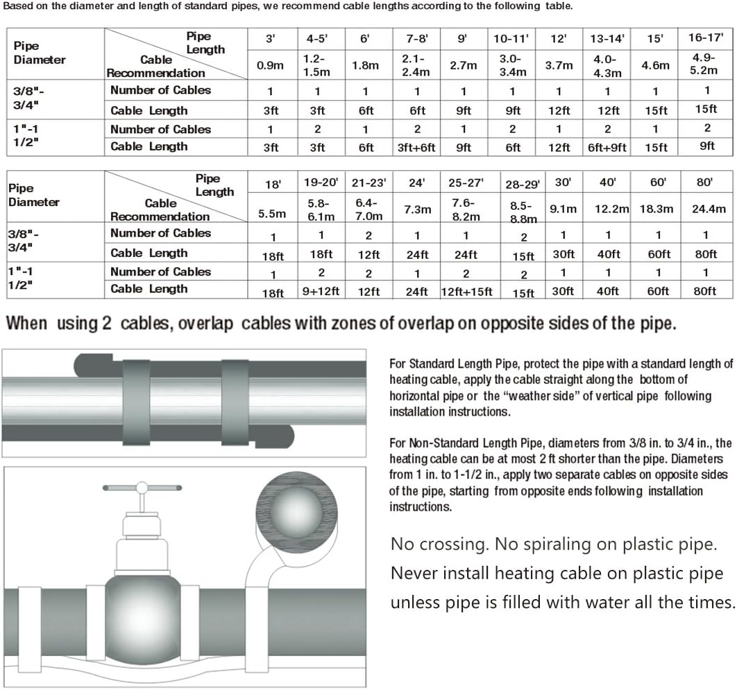 80-feet Pipe Heating Cable with Built-in Thermostat X69595