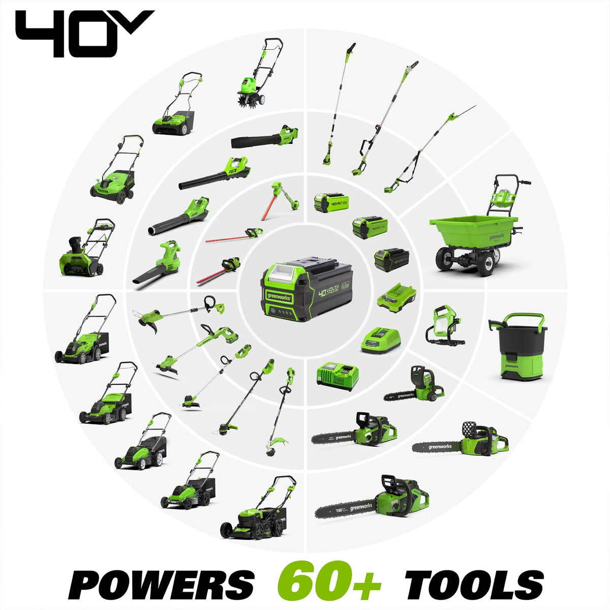 40V 17 Cordless Walk-Behind Push Lawn Mower with 4.0 Ah Battery and Charger A29775