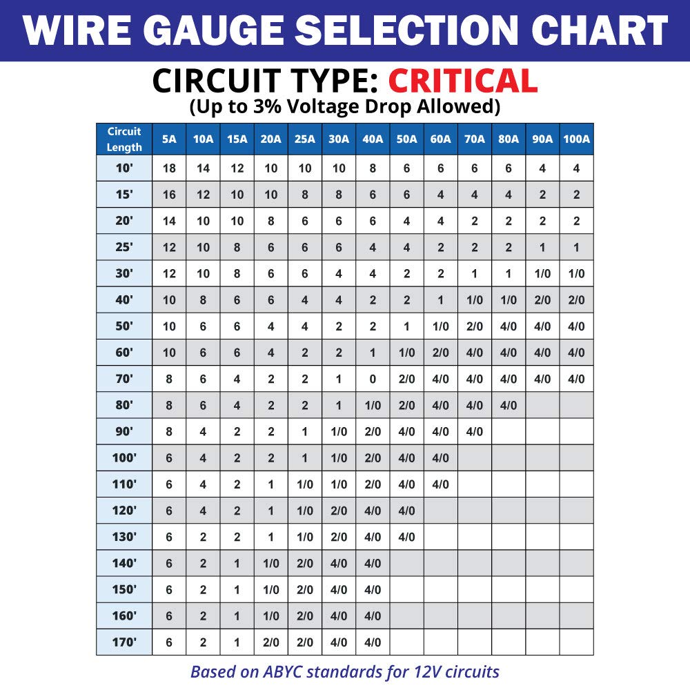 Tinned Copper 60 Feet Marine Wire E905