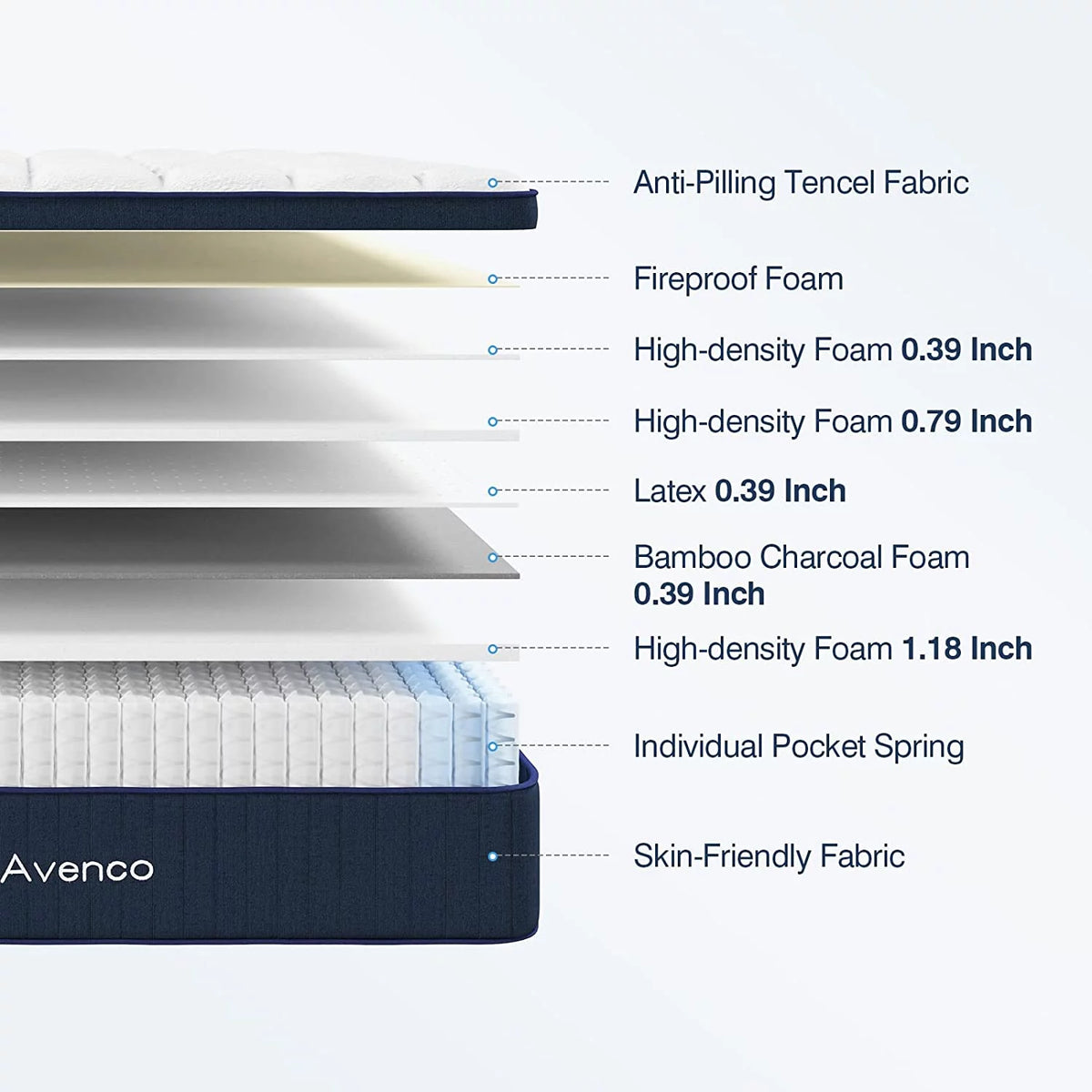 Full Size Gel Memory Foam Pocket Spring Hybrid Mattress T72328