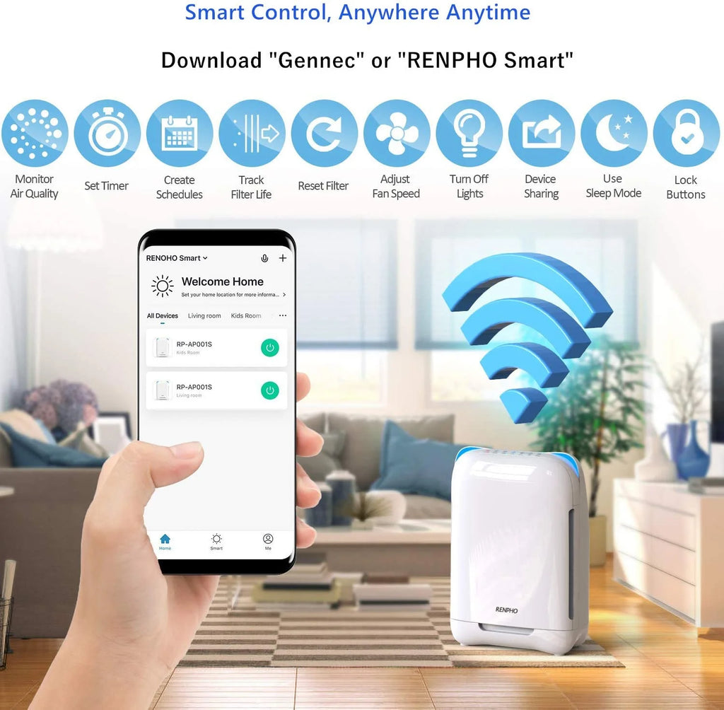 Smart Wi-Fi Air Purifier with H13 True HEPA Filter, White W290013