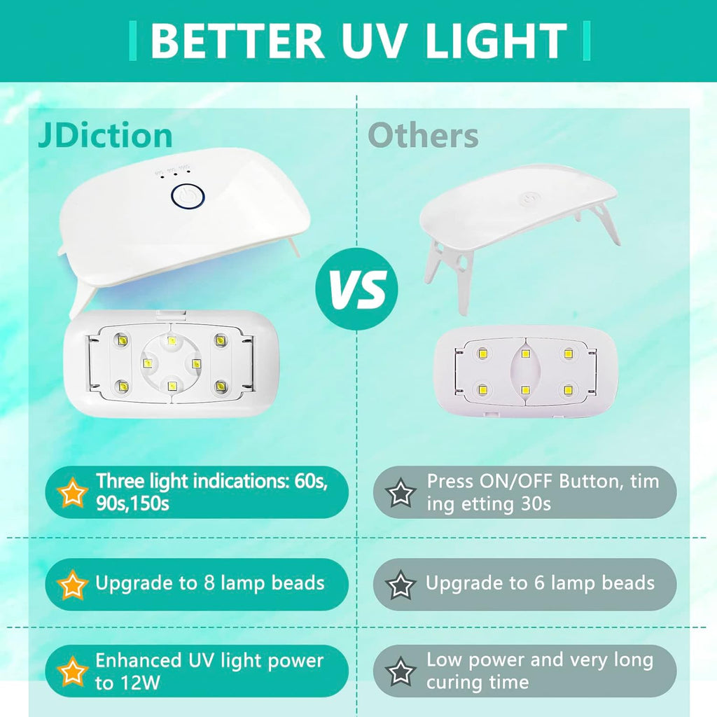 UV Resin Kit with Light, Crystal Clear Hard Resin Sunlight Curing UV Resin G611