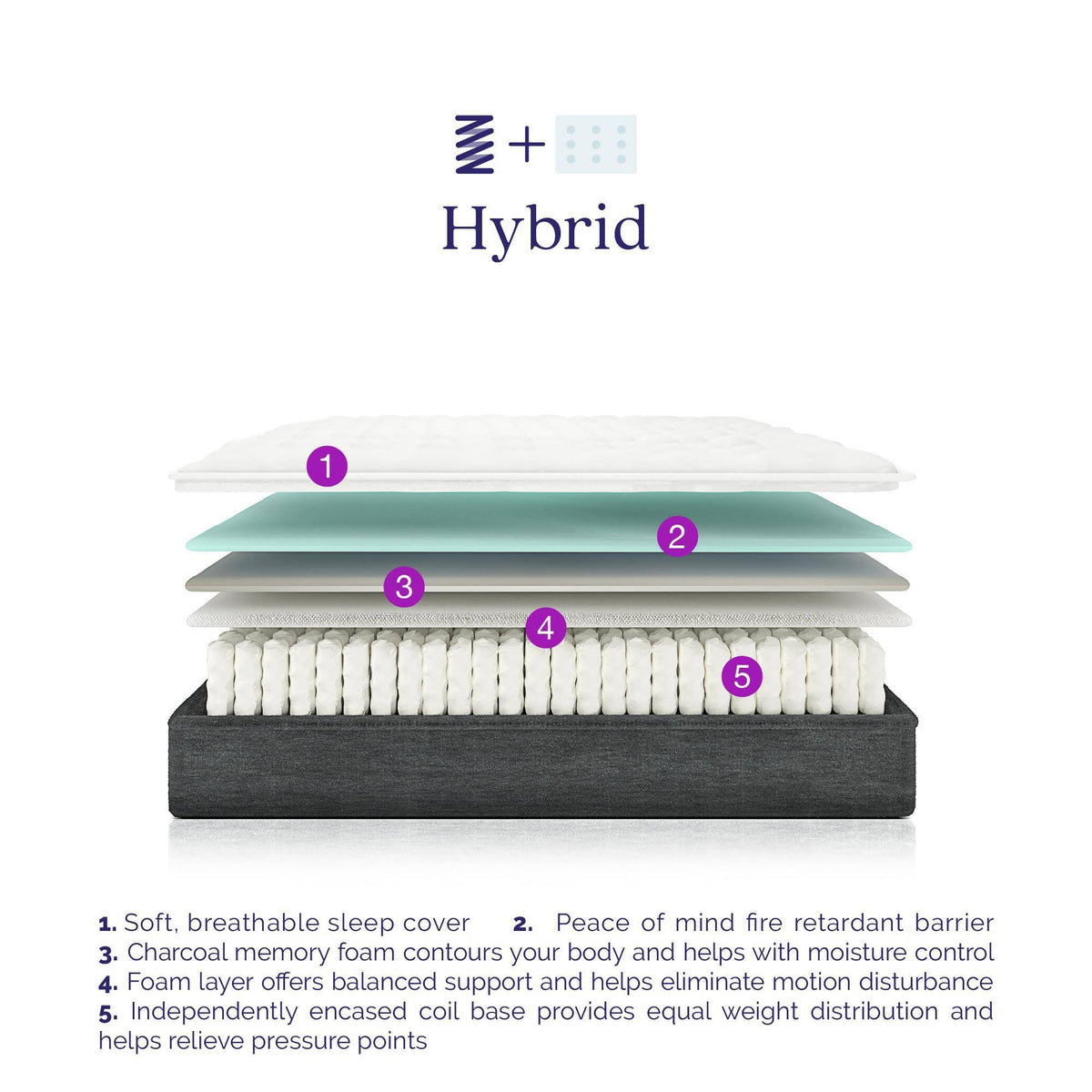 Queen Encased Coil and Memory Foam Hybrid Mattress O8873