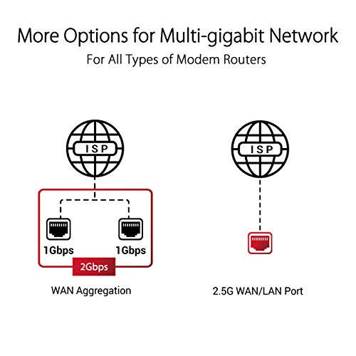 Quad-Band WiFi 6E Gaming Router with Dual 10G Ports T1598