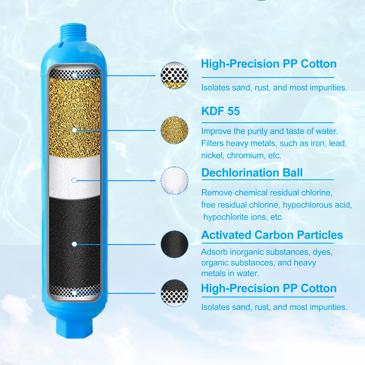 RV Inline Water Filter with Flexible Hose Protector I148311