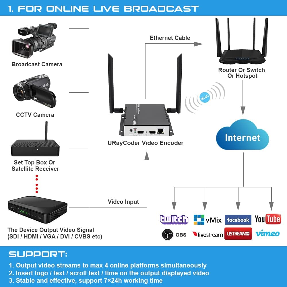 HEVC H.265 H.264 HDMI Video Encoder Z503