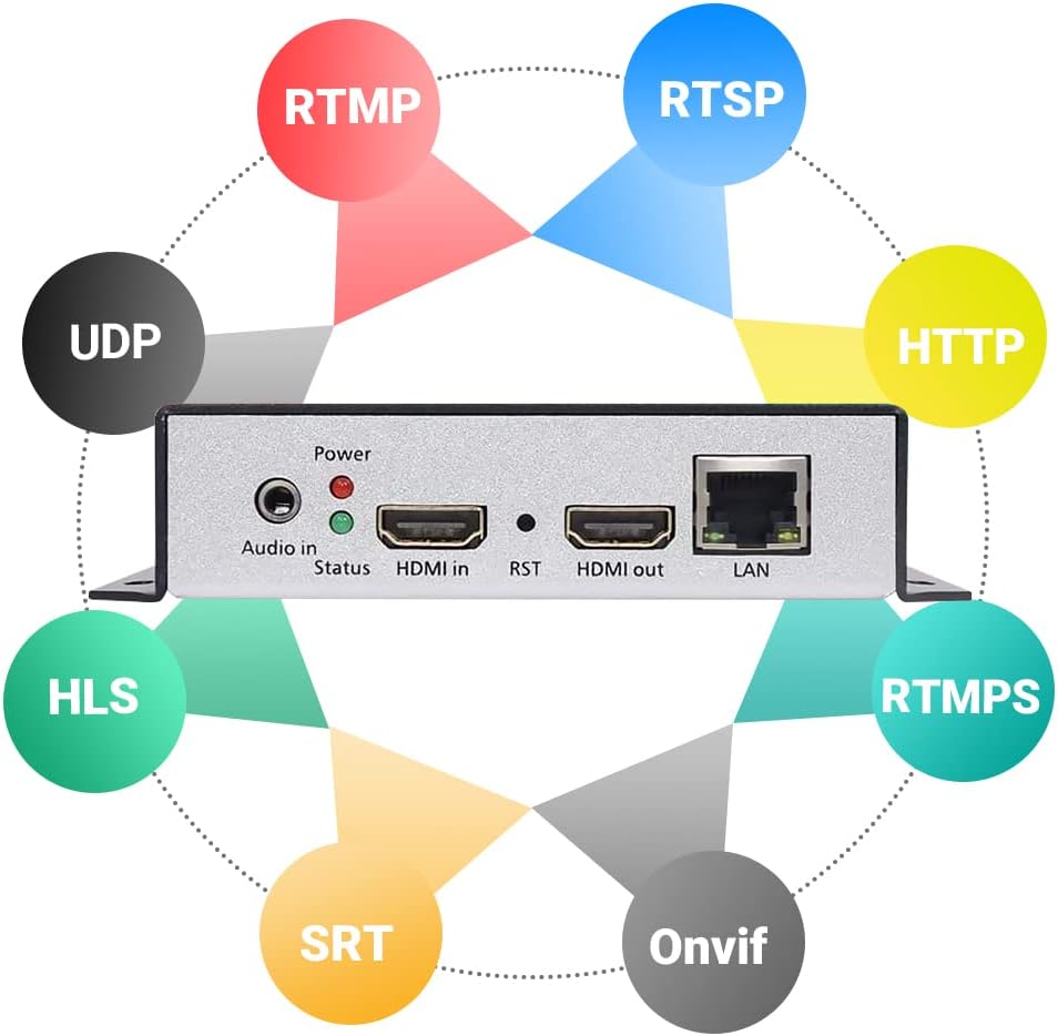 HEVC H.265 H.264 HDMI Video Encoder Z503