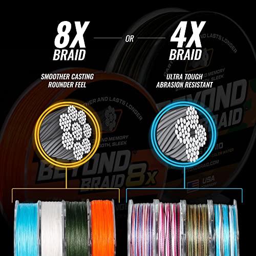 Blue Camo Braided Fishing Line F5151