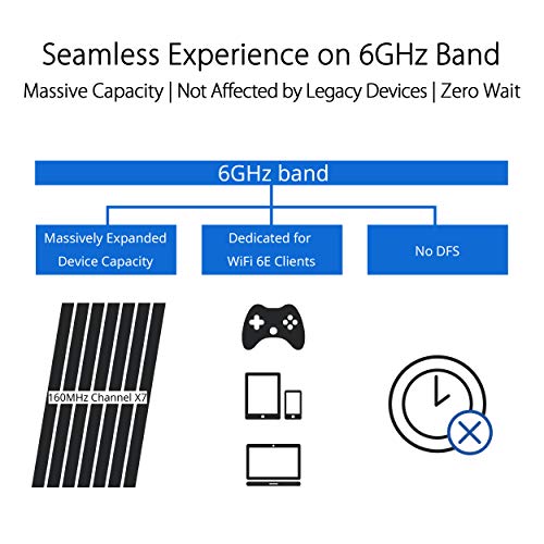 Quad-Band WiFi 6E Gaming Router with Dual 10G Ports T1598