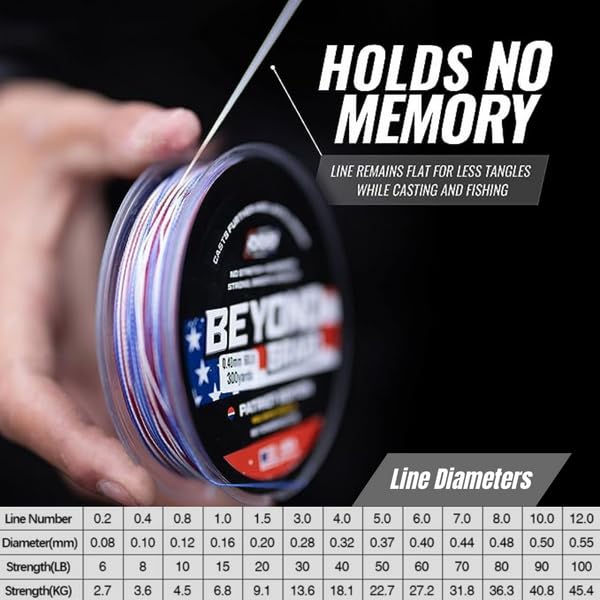 Blue Camo Braided Fishing Line F5151