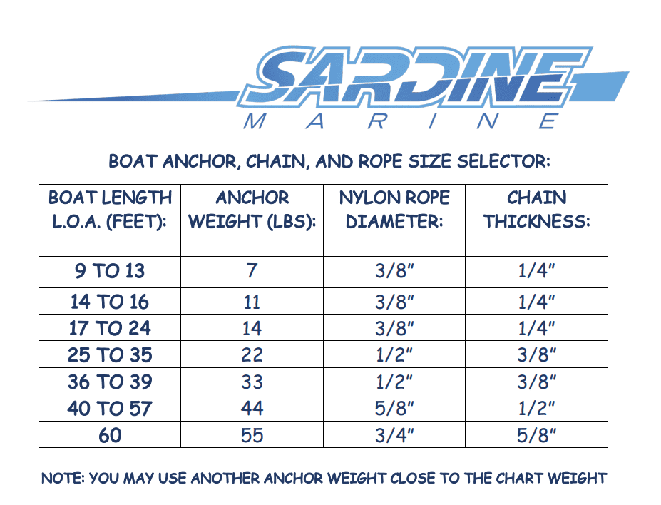 22 lb Stainless Steel Delta Style Anchor V59664