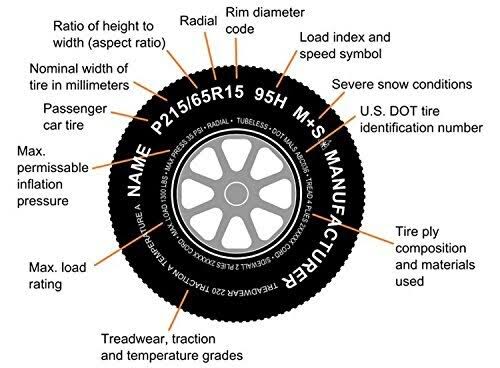 Aluminum Boat Trailer Rim Wheel 5 Lug 15 in. Split-Spoke Style N1694