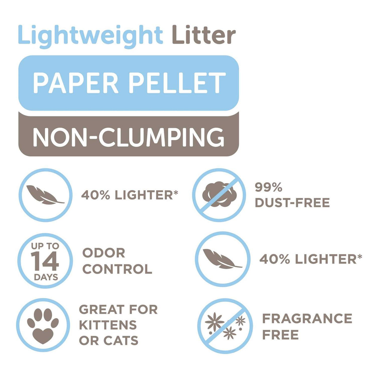 Lightweight Paper Pellet Non-Clumping Cat Litter O7971