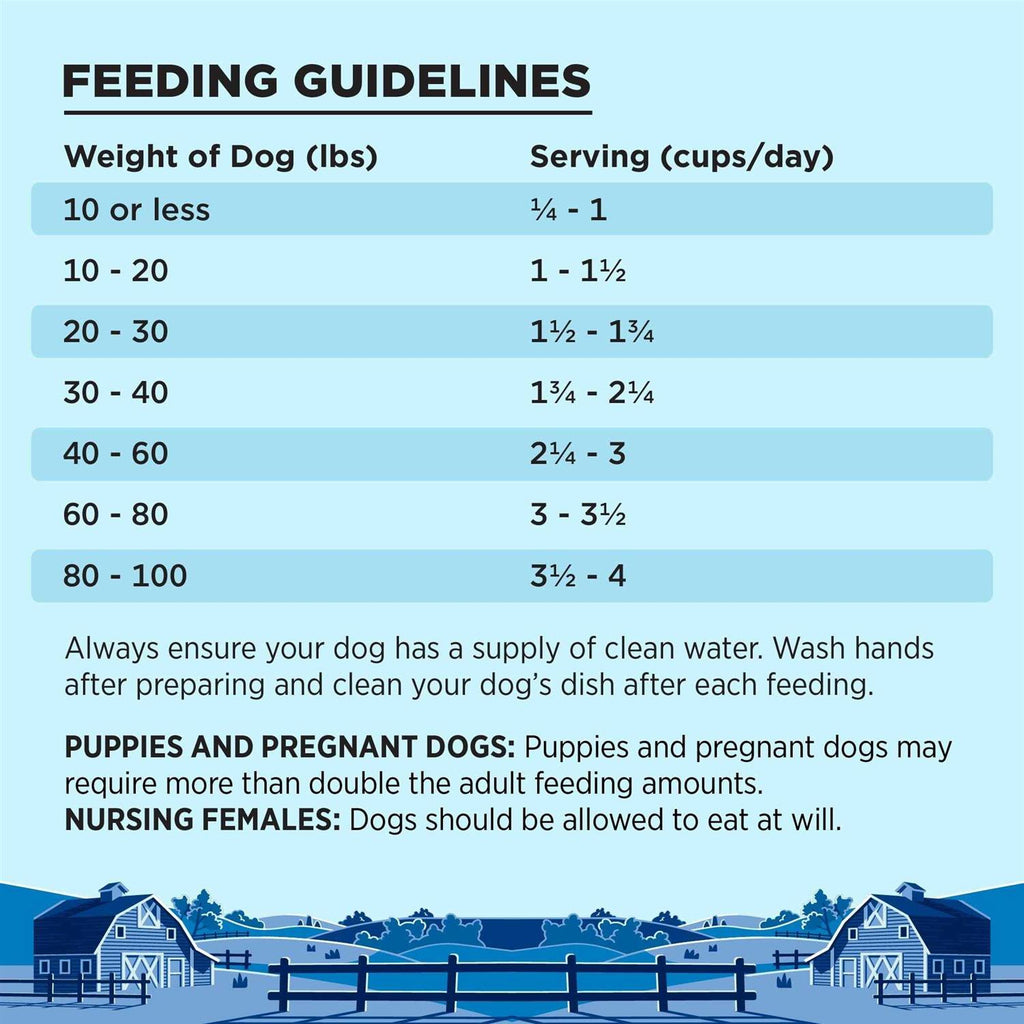 Dry Dog Food M276860