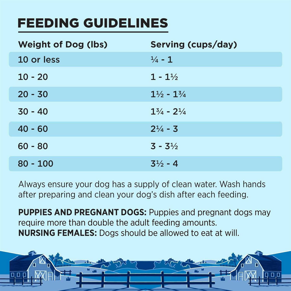 Dry Dog Food M276860