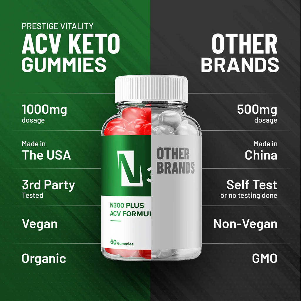 Keto ACV Gummies O31820