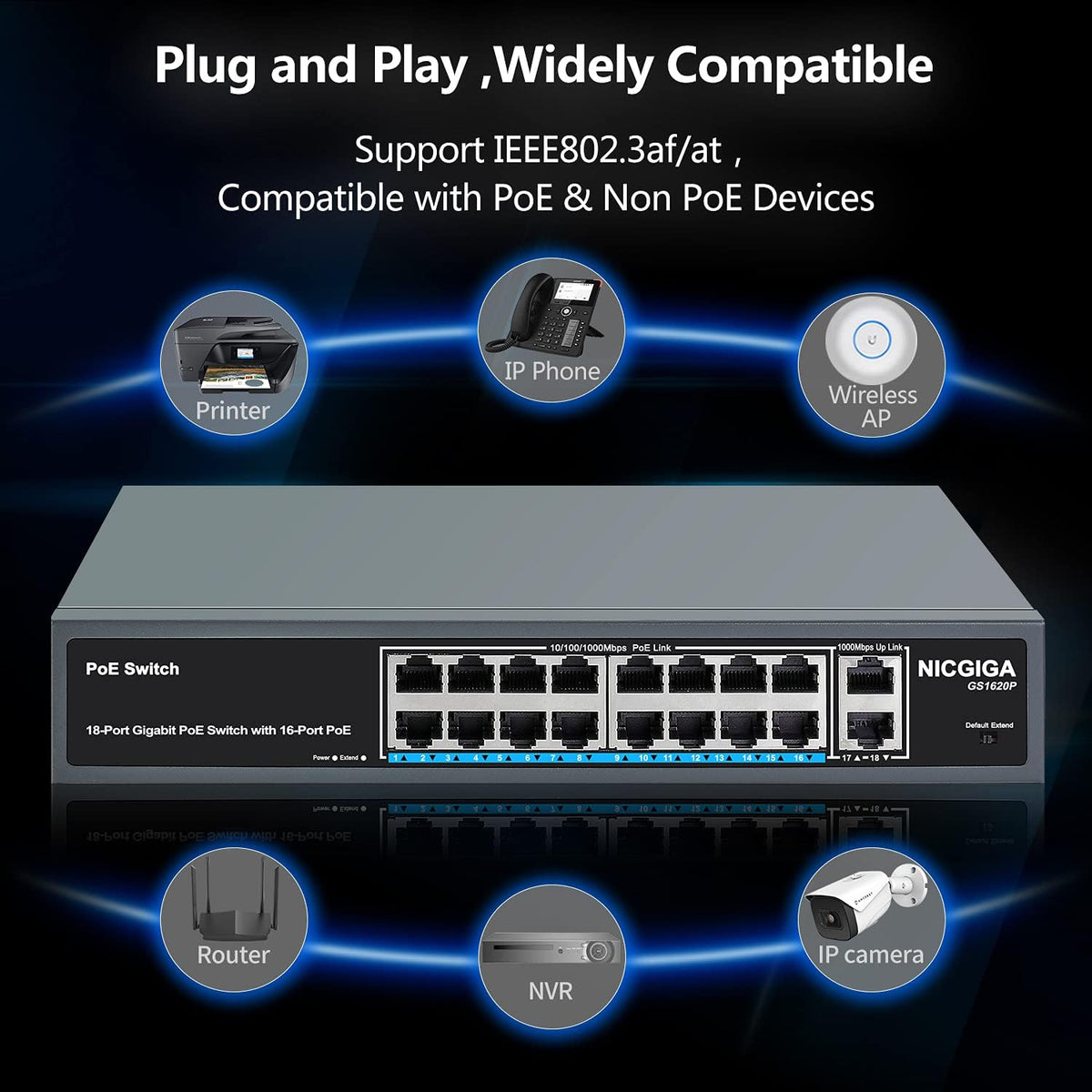 18 Port Gigabit PoE Switch with 16 Ports PoE+@250W, 2 Uplink Ports, Metal Case, RackMount C84865