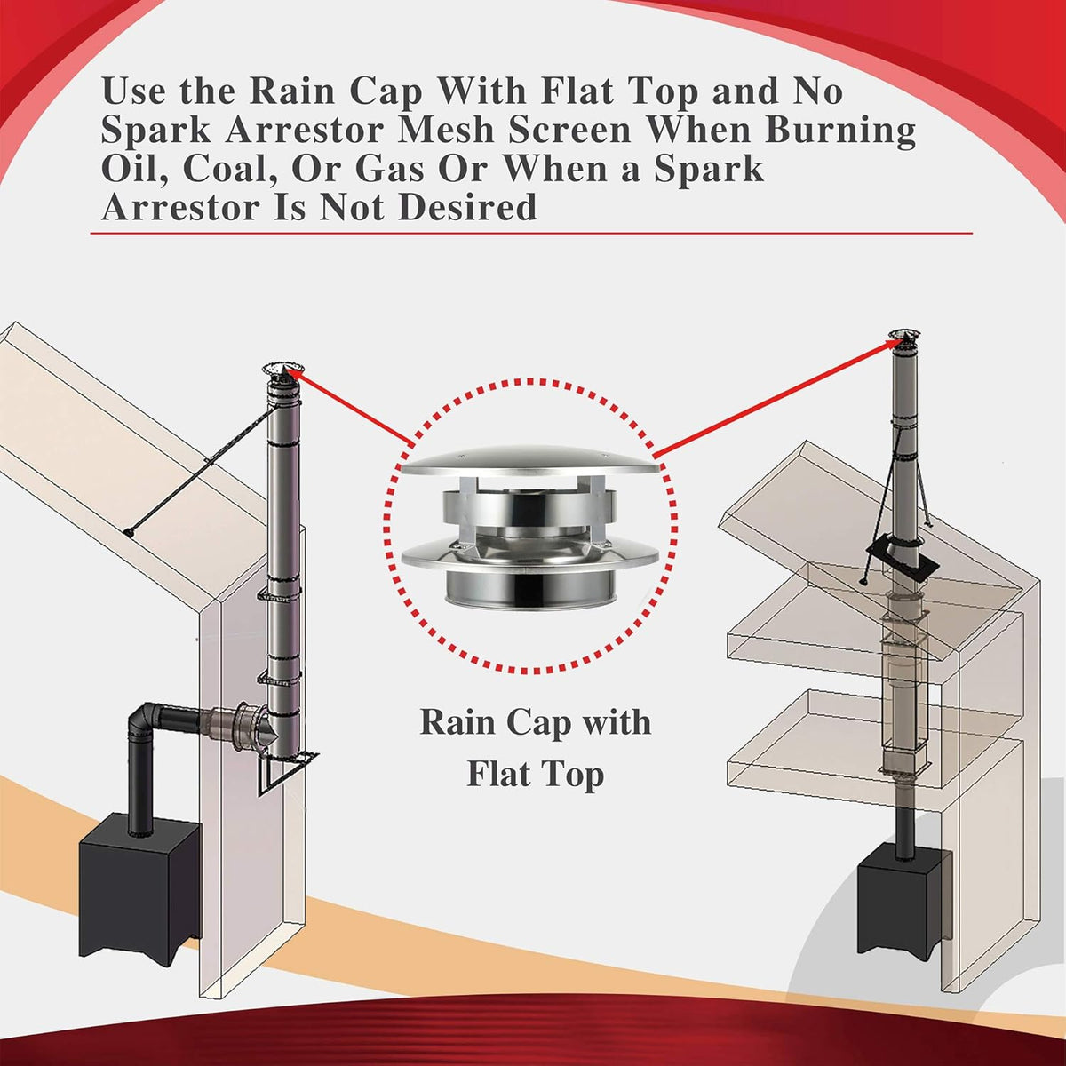 6" 304 Stainless Steel Flat Top Rain Cap for Class-A Double Wall Insulated Chimney Pipe E34440
